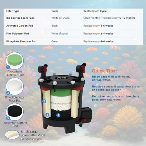 Image of 30pcs FX4 Canister Filter Media Replacement Kit Compatible with Fluval Fx4 Fx5 Fx6 Include Carbon Foam Filter Pads, Foam Block,Aquarium Maintenance Quick Clear /Water Polishing Pads