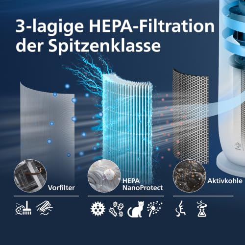 PHILIPS Air Performer 7000 2-in-1 Luftreiniger & Ventilator, Weiß, HEPA – Ansicht 6