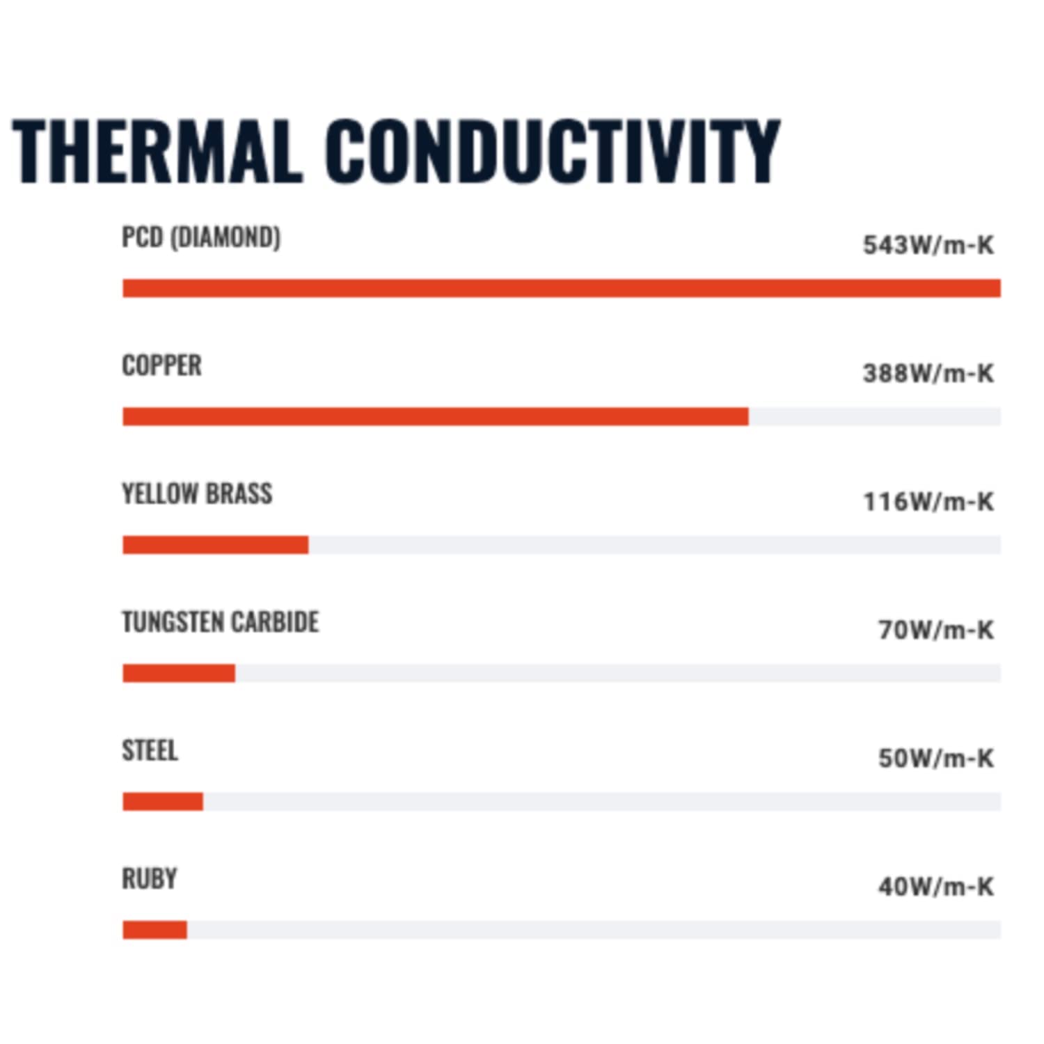 Diamondback Nozzles – MK8 Compatible – Polycrystalline Solid Diamond Tip 3D Printer Nozzles, Improved Extrusion, Any Filament, Long Life, Wear Resistant, Layer Adhesion, USA Made (0.6mm)