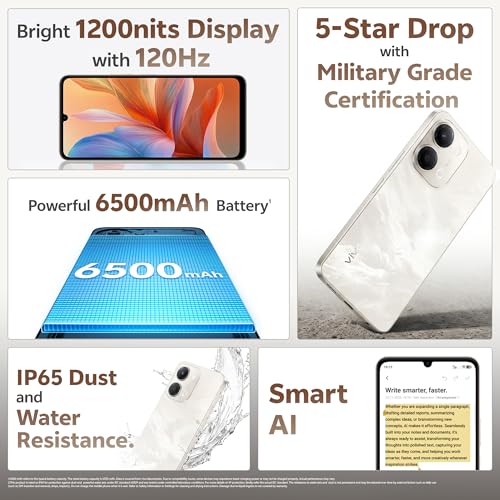 Product Variant View