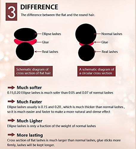 Miniatura 8 de Yelix Pestañas planas súper suaves de alta calidad, color negro mate, extensión de pestañas individuales, 0.006 in de grosor, rizo B, 0.315 in de