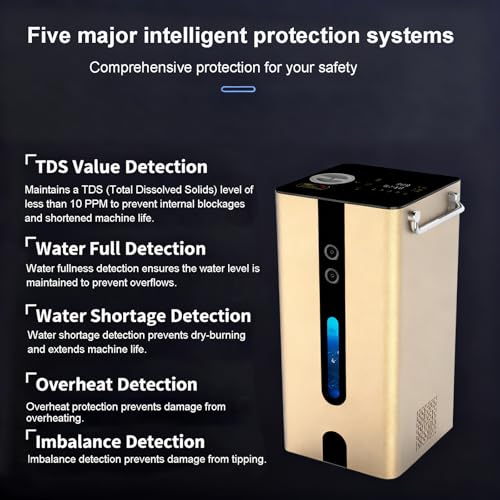 Real-World Use of the Hydrogen Inhaler