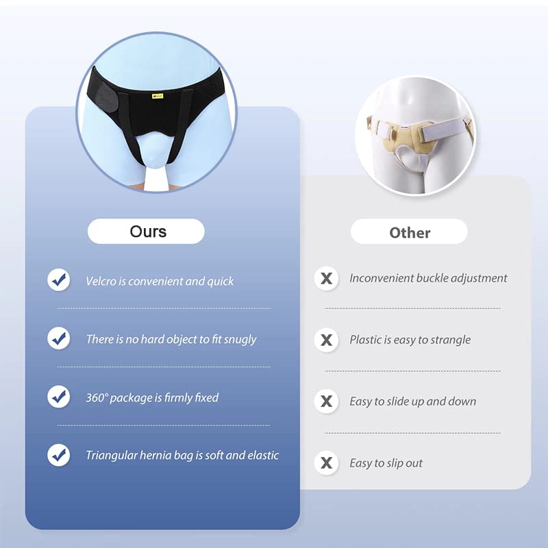 DEBIK Polyester|Hernia Support Belt For Men Inguinal-Groin Hernia Treatment&Pain Relief-Double Sided Recovery Strap With 2 Removable Compression Pads-Right,Left Or Both Sides (Medium) - Image 6 thumbnail