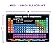 Bigtime Signs Periodic Table with Real Elements Inside - 36x24-Inch Chemistry Periodic Table of Element - 118 Elements Chart for Classroom and Study Spaces - Durable Vinyl Science Posters - Black