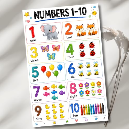 banner4you Numbers 1–10 Poster for Kids, Kindergarten Classroom Poster, Preschool Learning Numbers Chart, Number Recognition & Counting Educational Wall Art, Homeschool Decor, 11x17 Unframed - Image 4