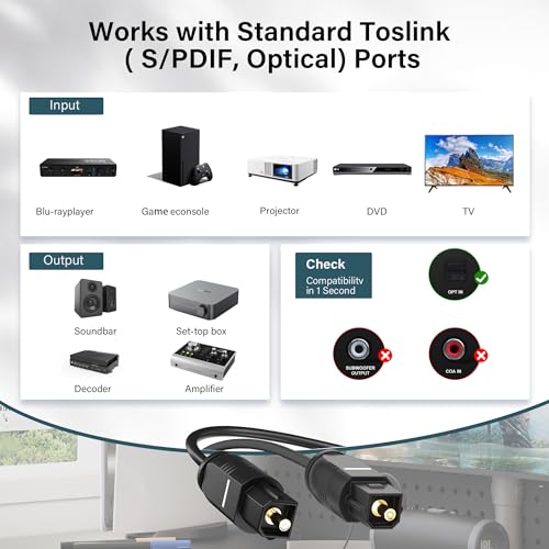 Adoreen Ultra-Thin Slim Digital Optical Audio Cable 15FT, Fiber Optic SPDIF Toslink Cord Gold-Plated High-Speed Flexible & Durable for TV Soundbar Home Theater Game Console PS4 Xbox Samsung +Ties - Thumbnail 6