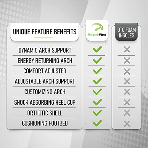 SelectFlex® Adjustable Arch Supporting Orthotic Insole Inserts R