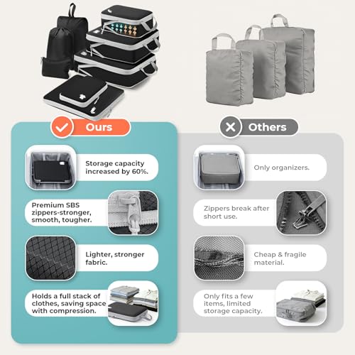 Samfolk 8‑Piece Compression Packing Cubes