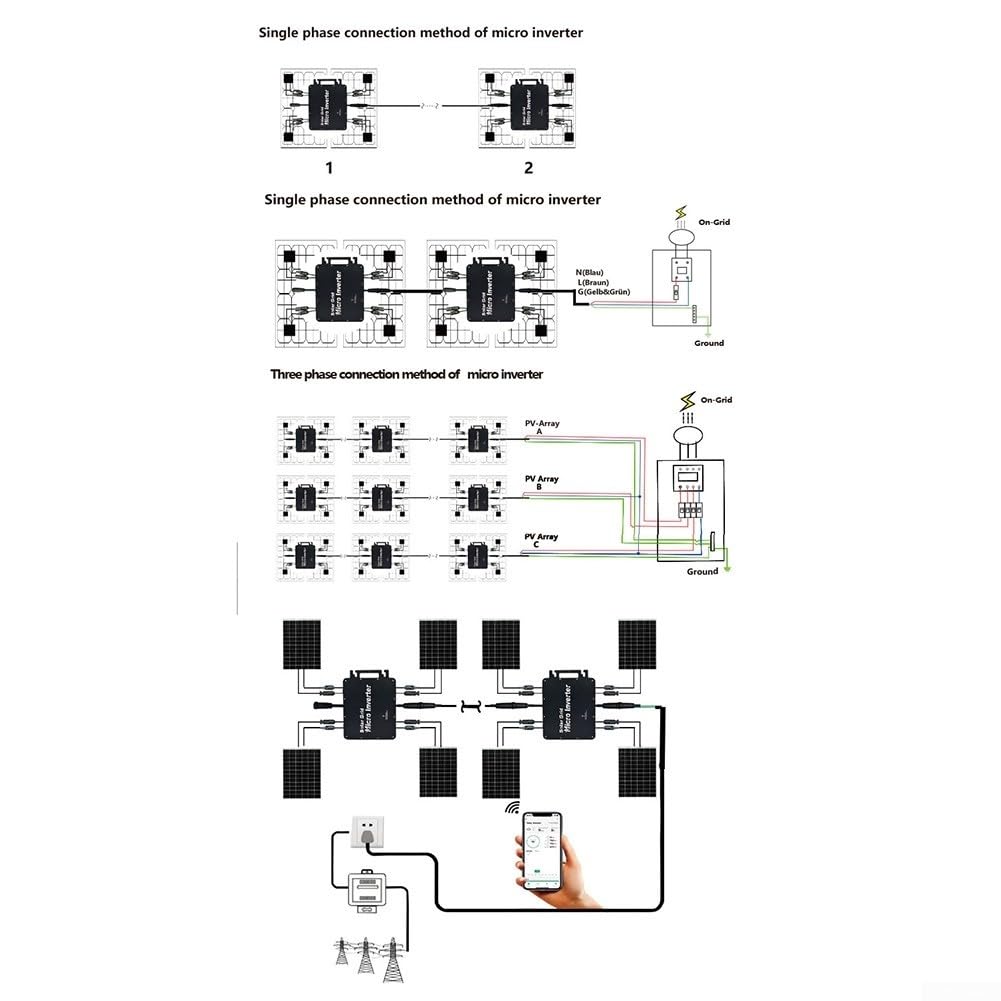 MPPT GT-800 W DC auf AC, intelligente WLAN-Steuerung, IP67, wasserdicht, Solarnetz, Mikro-Miniatur-Wechselrichter (1600 W)