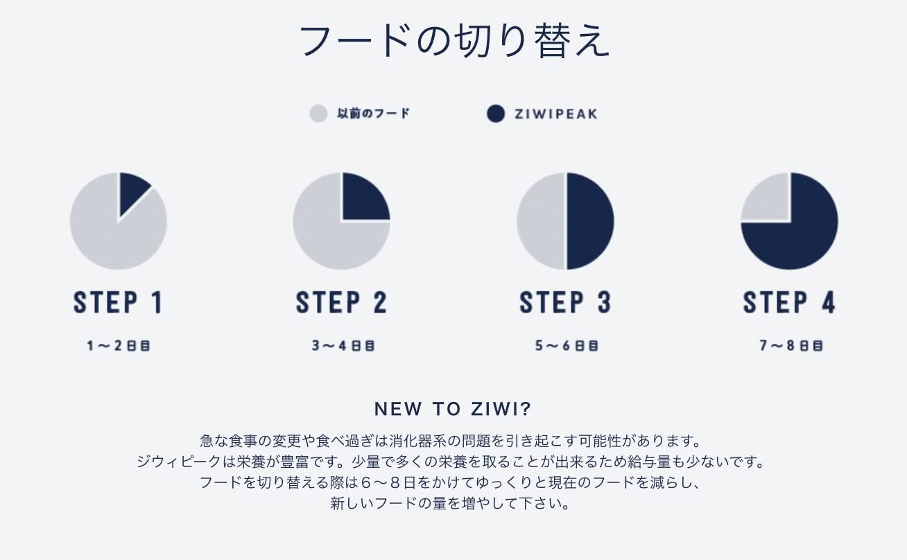 Amazon.co.jp: ジウィピーク (ZIWI Peak) 缶詰 ラム (犬用) 390g×12缶