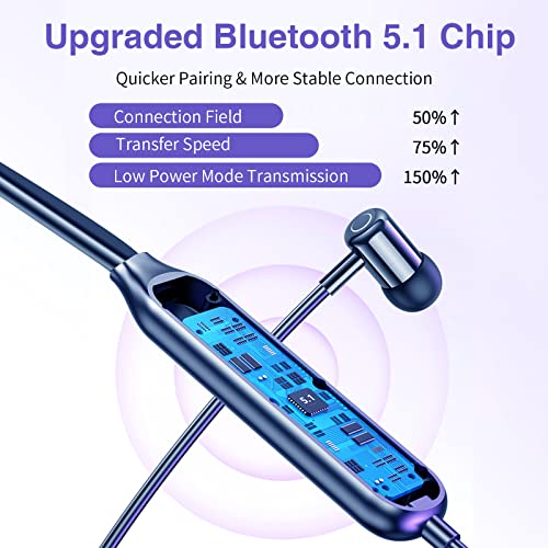 LAMA Cuffie Sportive Bluetooth, Auricolari