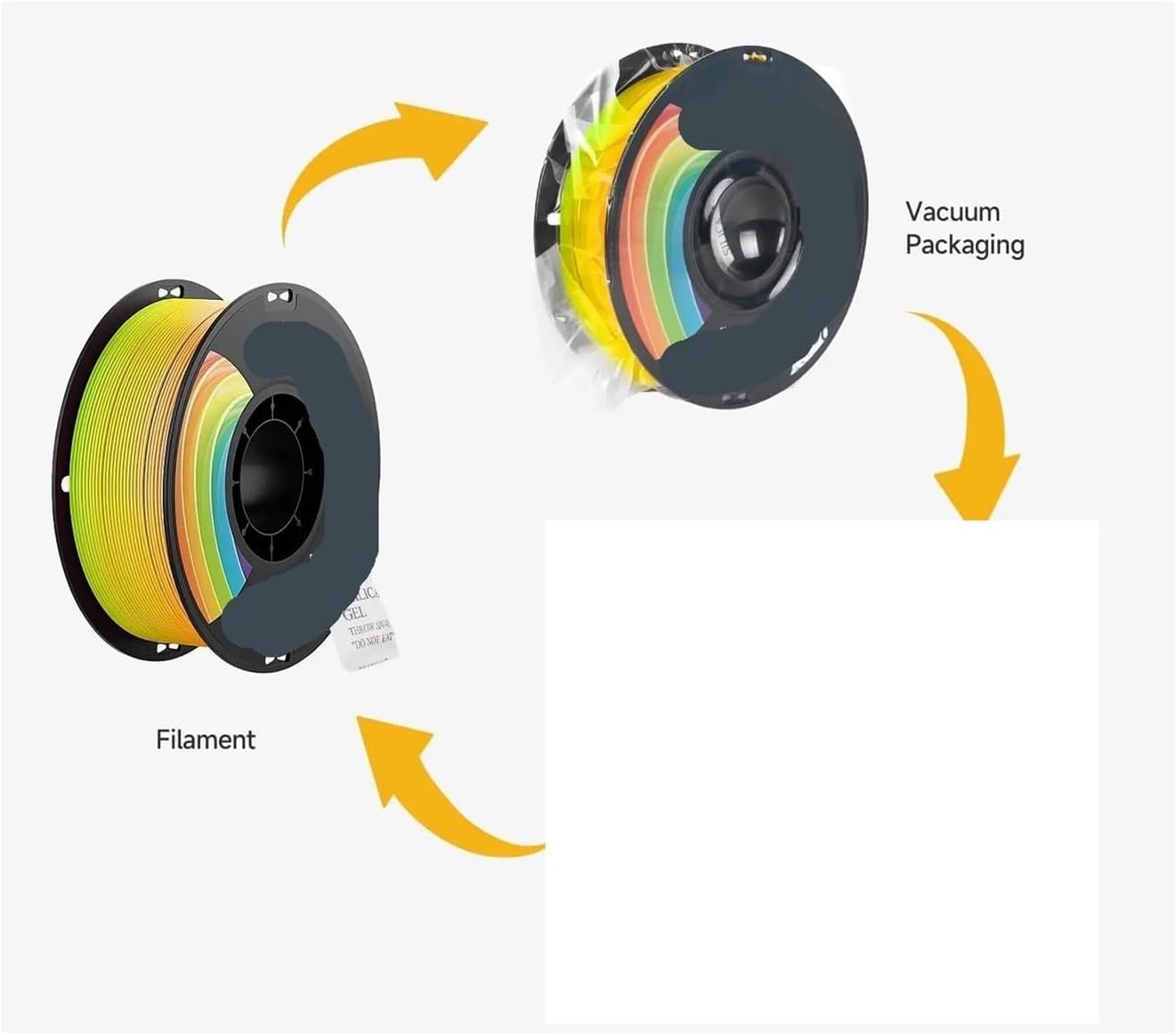 PLA + Rainbow 3D Printer Filament 1kg Spool 1.75mm + Plus Pro Toughness Upgraded