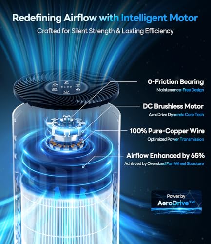 Large Room HEPA Air Purifier with Smart Sensors