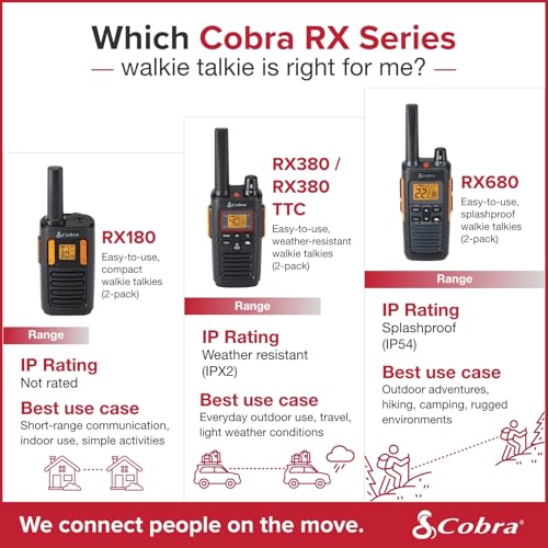 Image of Cobra RX380 Walkie Talkies (2-Pack) - Weather Resistant Two Way Radios Long Range, 40 Pre-Programmed Channels, Weather Alerts, LED Flashlight, Long-Life NiMH Batteries (Black)