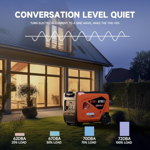 Image of AIVOLT 8000W Dual Fuel Inverter Generator 50A RV Generator | Dual Fuel Ready, 120V /240V, Super Quiet 62 dBA, Clean Inverter Power, CO Auto-Shutoff, Electric Start, Portable with Wheels