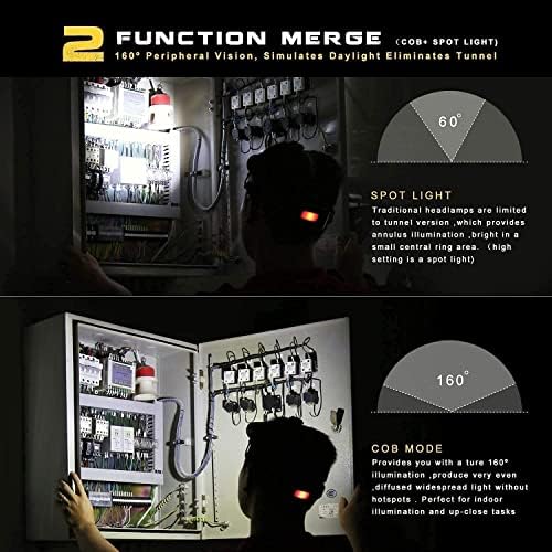 Head Torch LED Rechargeable Headlamp- Super Bright Light,90 Degree Zoomable 3 Modes Waterproof Head Torches Perfect for Running Camping Fishing Hunting Emergency