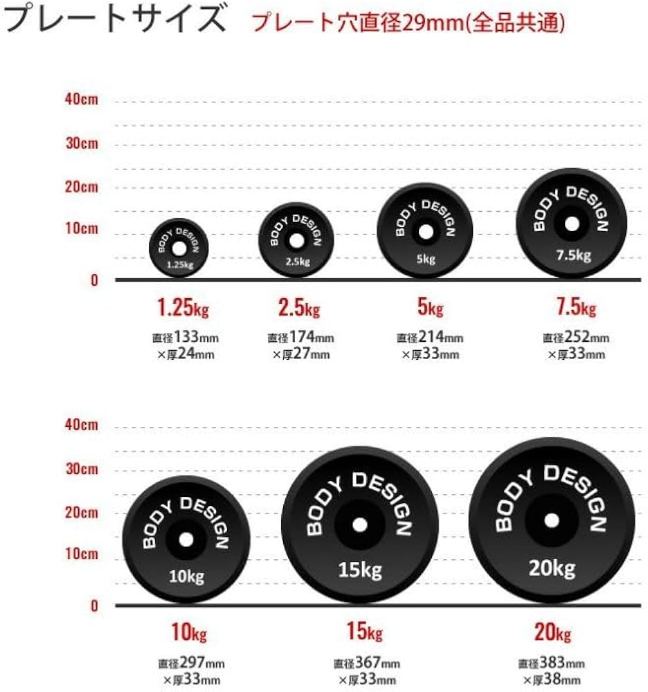Amazon | BODY DESIGN(ボディデザイン)ラバープレート 20kg(2枚セット Amazon | BODY DESIGN(ボディデザイン)ラバープレート 20kg(2枚セット