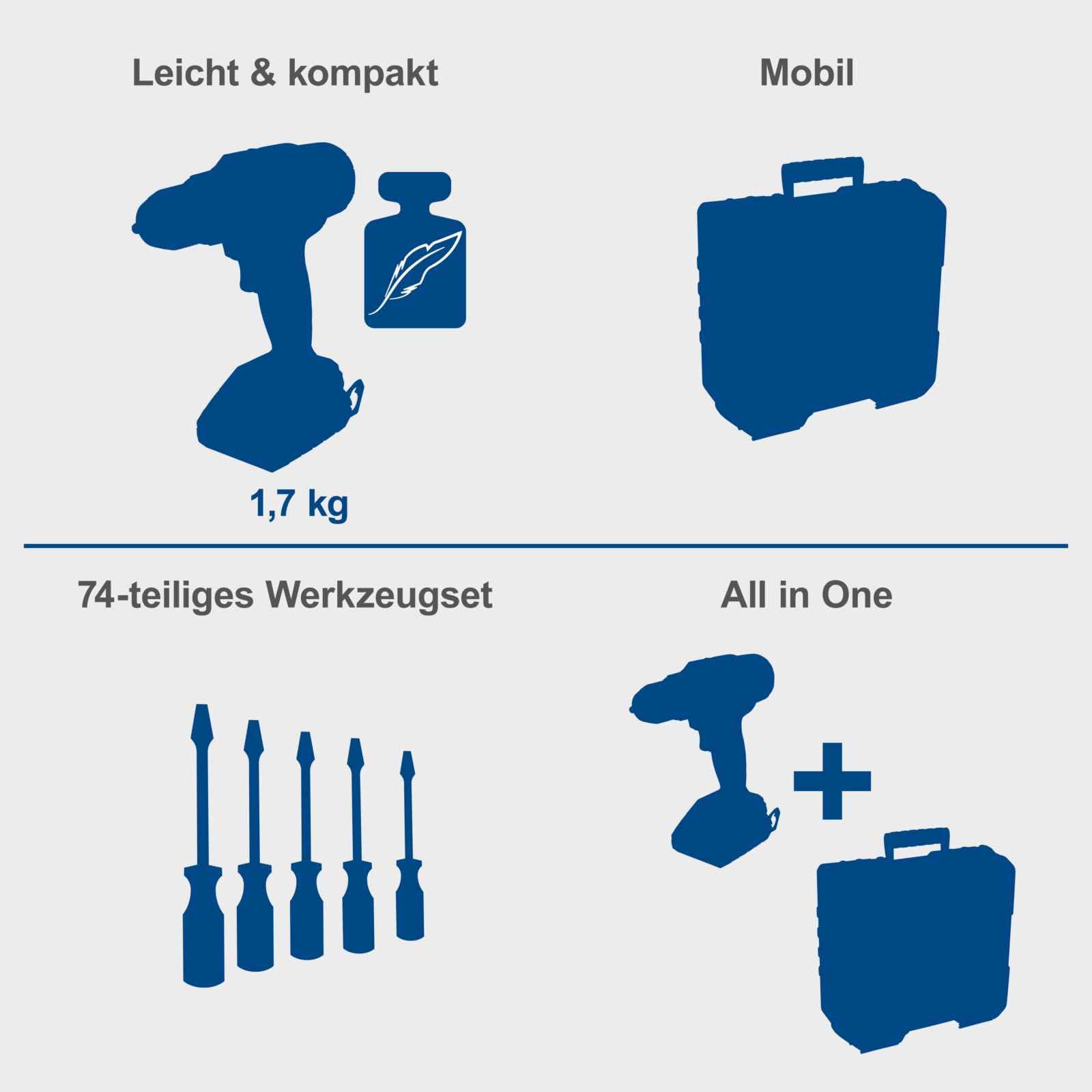 Scheppach Mobilny warsztat C-DTB74/1-X Zestaw narzędzi, akumulatorowa wiertarko-wkrętarka 20V z 1 akumulatorem 2Ah, ładowarka i zestaw akcesoriów 74 części | Zakres mocowania 1,5-13 mm | Moment
