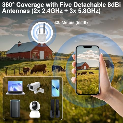AX3000 Outdoor WiFi 6 Access Point/Extender with PoE, Dual Band 2.4GHz + 5GHz Long Range Outdoor Wireless Repeater, IP67 Weatherproof, Works with Starlink for Farm, Yard, RV & Barn by bluedery - Used condition - Image 5