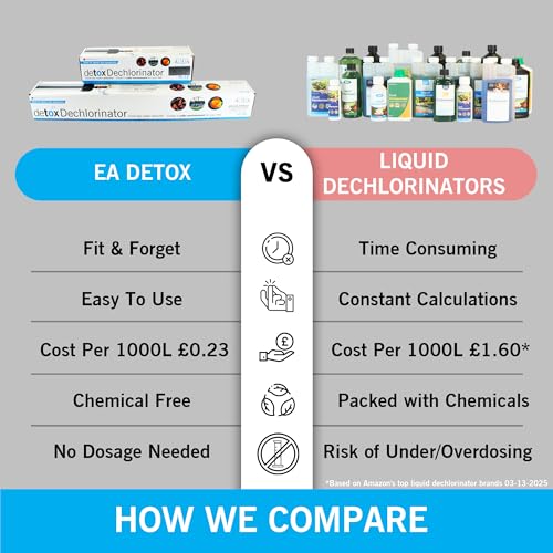 Evolution Aqua Dechlorinator 30 pulg miniatura 2