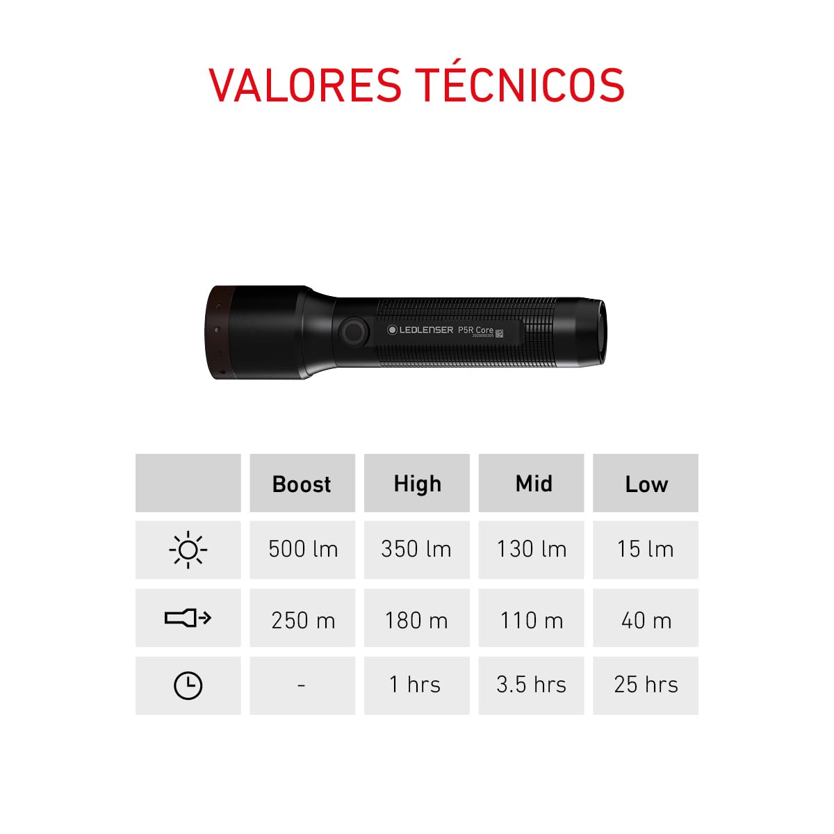 Ledlenser P5R Core Linterna Recargable, 500 lm, Alcance 250 m, Ligera 106 g | Enfoque ajustable, hasta 25h de autonomía, modos SOS y estroboscópico, ideal para senderismo y camping | 2020