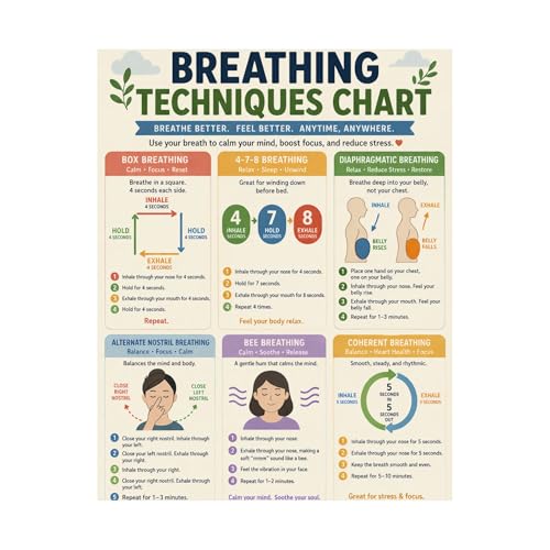 Breathing Techniques Chart Posters Respiratory Exercises Stress Relief Diagram