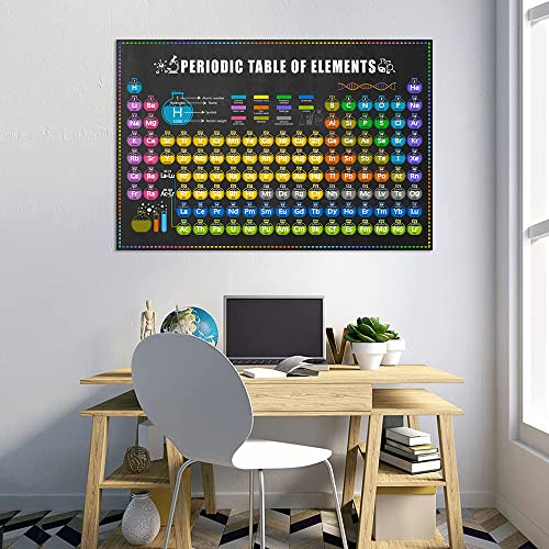 NOFICHE Pôster 2023 HD Print Chemistry Periodic Table Of The Elements Classroom Science Classroom Al
