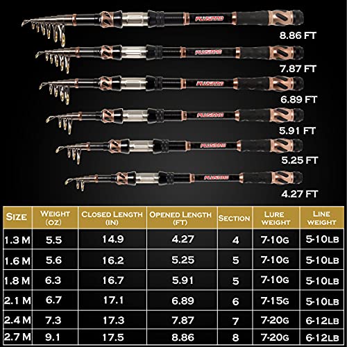 image for PLUSINNO Fishing Rod and Reel Combos -24 Ton Carbon Fiber Telescopic F