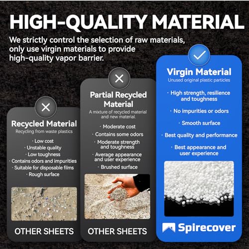 Spirecover Crawl Space Vapor Barrier - 14 Mil White Vapor Barrier, 10' x 100', Heavy Duty Polyethylene Film, Thick Plastic Sheeting, Plastic Drop Cloth Covering for Crawl Space, Basement by SPIRECOVER - Image 4