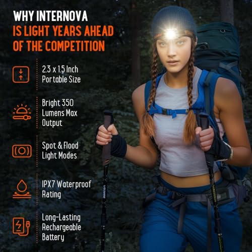 Linterna frontal LED recargable de 350 lúmenes e impermeable IPX7 con cinta ajustable de cabeza 7