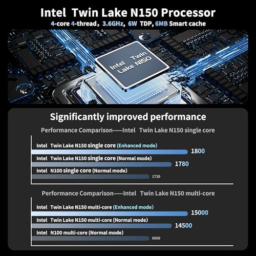 Image of MOREFINE N150 Mini PC, 13TH Twin Lake N150 (Upgraded N100), 12GB 4800MHz LPDDR5 512GB NVMe M.2 SSD, Mini Computer Support 4K Triple Disply, Micro PC with USB3.2 /RJ45 /WiFi /BT /Home /Office