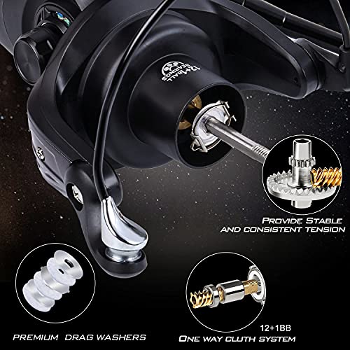 Sougayilang Baitfeeder Spinning Fishing Reel #TOP5