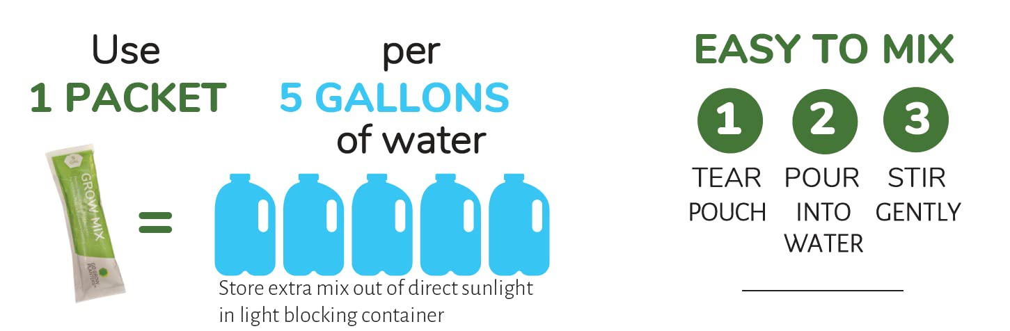 5 Gallon Hydroponic Nutrients for All Plants - 5 Pack by Go Grow