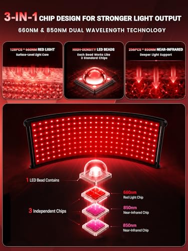 Image of 3-in-1 Flexible Red Light Therapy Panel, 384 LEDs, 660nm Red & 850nm NIR | From Face to Feet-Stand It, Set It Down or Wrap It On for Red Light Care That Fits Your Routine