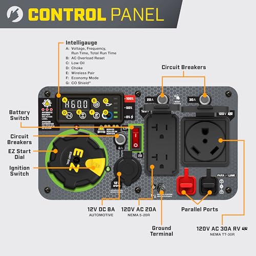 Champion Power Equipment 4500-Watt Wireless Remote Start Inverter Generator with Quiet Technology and CO Shield - Image 4