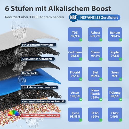 iSpring RCC7AK 6 Stufiges Umkehrosmose Trinkwasser Filtersystem, 75GPD mit Alkalien & Mineralien Filter, NSF-zertifiziert, Untertisch Umkehrosmoseanlage für Trinkwasser