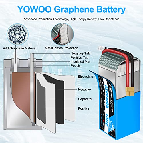 YOWOO Graphene Battery 2200mAh 6S 22.2V 130C LiPo Battery with XT60 Plug for SAB380 Align 470 ALZRC Devil 380 480 RC Helicopter Airplane Cars Truck Buggy Truggy Multicopter Drones (2 Pack) - Image 2