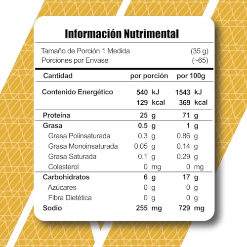 Proteínas, Imagen adicional
