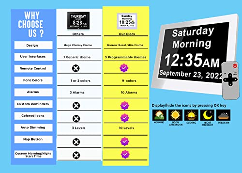 Véfaîî New, 30 Alarms Dementia Clock 2.0 With Custom Alarms And Reminders, Calendar Day Clock With Extra Large Display Helps With Memory Loss, Alzheimer's (8 Inch With Remote Control) #TOP4
