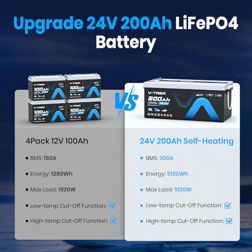Image of 24V 200AH Low /High Temp Cutoff LiFePO4 Lithium Battery with Self-Heating & APP Monitoring, Built-in 200A BMS, Rechargeable Battery with 5.12kW for Trolling Motor, RV /Camper, Solar,Home,Off-Grid,Backup