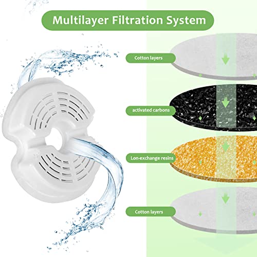 VinDox 8 Piezas Filtros de Fuente para Gatos de Agua de 2 L, Adecuado para Fuentes de 2,5 litros de Acero Inoxidable para Gatos y Perros, Triple filtrado - imagen 3