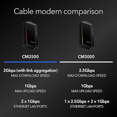 Miniatura 7 de NETGEAR Nighthawk DOCSIS 3.1 Cable módem de división mediaalta (CM2500) - Aprobado para velocidades más rápidas de hoy y compatible con todos los