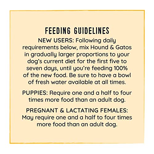 Hound & Gatos Grain Free Dry Dog Food, Cage Free Chicken Recipe, 4 Lb Bag #TOP6
