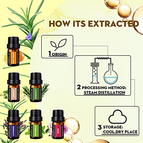 36 Bottles Essential Oils Set - Essential Oils-100% Natural Essential Oils-Perfect For Diffuser, Humidifier,Aromatherapy, Massage,Skin & Hair Care, Soap, Candle Bath Bombs Making (5Ml/0.17Oz) #TOP1
