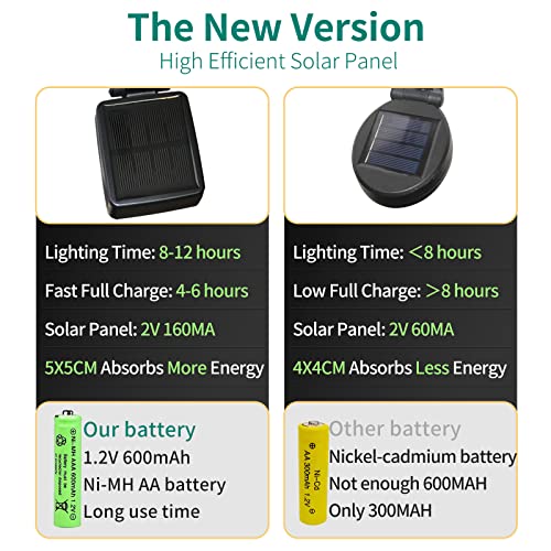 Durpar Solar Garden Lights, New Upgraded Solar Firefly Lights Outdoor Waterproof, Solar Outdoor Lights, Solar Garden Decorative Lights Yard Patio Pathway Decoration, Warm White #TOP5