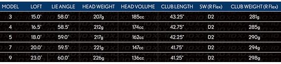 2022 XXIO 12 Fairway Wood RH 3 15 Graph Reg
