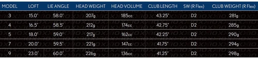 2022 XXIO 12 Fairway Wood RH 3 15 Graph Reg