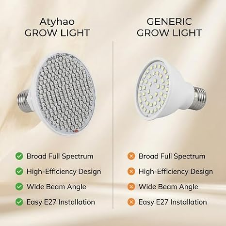 Atyhao E27 Grow Light Bulb with 200 LED Full Spectrum 24W