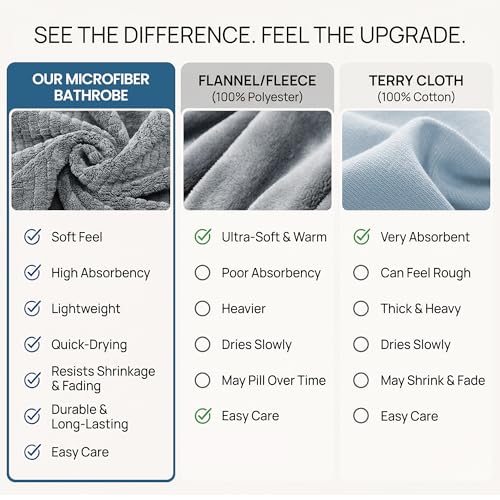 Image of PJGGZ Men's Bathrobes with Hood, Soft Long Towel Robe for Men - Super Absorbent Quick Dry yet Warm