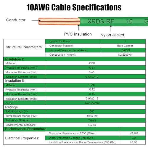 Image of 10 AWG THHN Wire 200FT - Single Bare Copper Conductor, Green Electrical Building Wire with Nylon Insulation for Panel Wiring, Grounding, Lighting Circuits, Control Systems